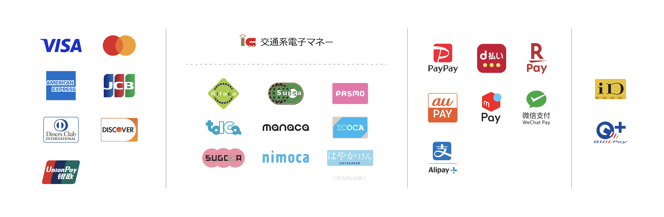 お支払い方法:現金、クレジットカード(VISA・Mastercard・JCB・American Express・Diners Club・Discover・銀聯)、交通系電子マネー(Suica・PASMO・ICOCA・SUGOCA・nimoca・はやかけんなど)、PayPay・d払い・楽天ペイ・au PAY・メルペイ・WeChat Pay・Alipay+、iD・QUICPay