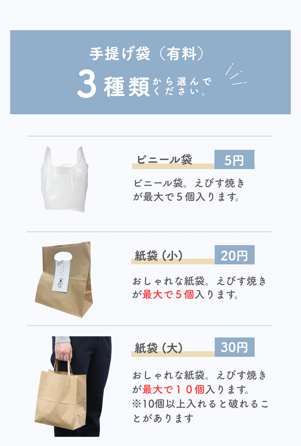 手提げ袋(有料)は3種類。ビニール袋5円(えびす焼きが最大5個)、紙袋(小)20円(最大5個)、紙袋(大)30円(最大10個。10個以上入れると破れることがあります)